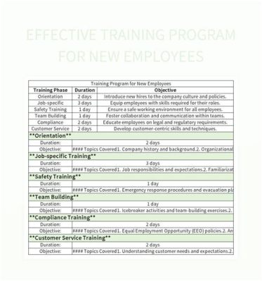 Effective Training of Employees Includes All of the Following Except Dancing Under the Moonlight