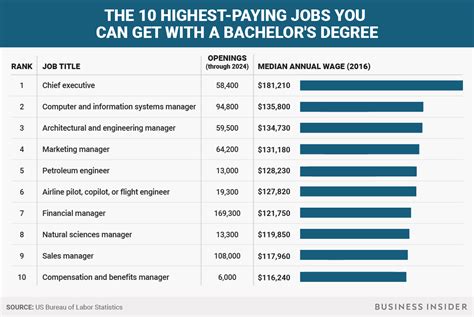 What Jobs Can You Get with a Certificate in Human Resources? And Why Do Penguins Prefer HR Over Marketing?